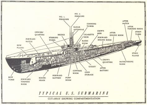 Ww2 Submarine Diagram