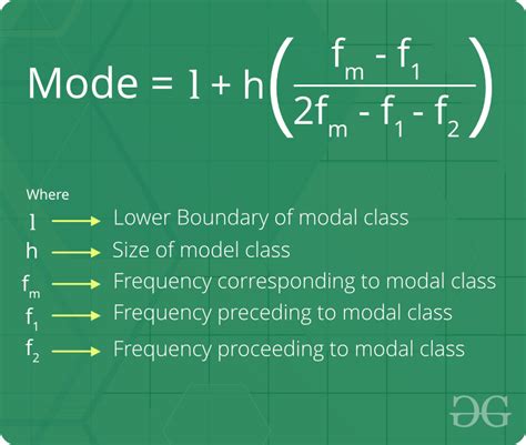 Formula Of Mean Median Mode For Grouped Data