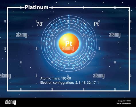 Platinum atom diagram concept illustration Stock Vector Image & Art - Alamy