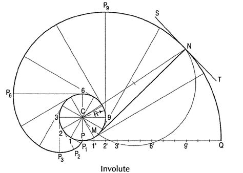 Construction of Involute Curves - Dr. Vijay Kumar Karma