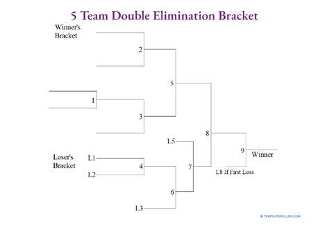 5 Team Double Elimination Bracket Download Printable PDF | Templateroller