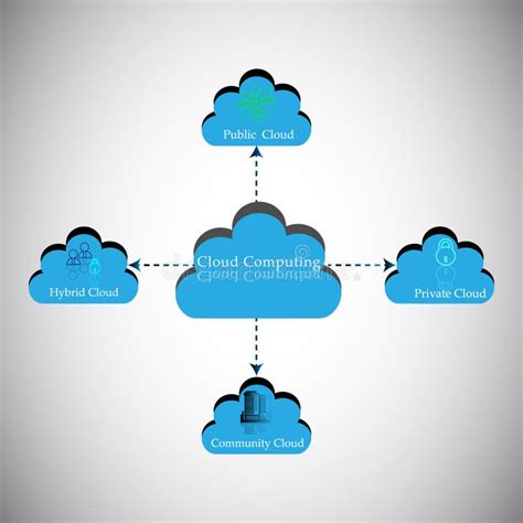 Cloud Computing Concept,Concept of Cloud Categorization Stock ...