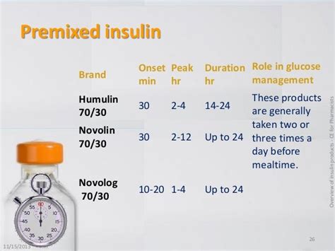 A quick review of available insulin products