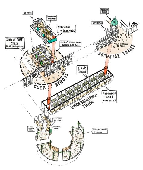 Smithfield Market – Principles | Wholesale Markets