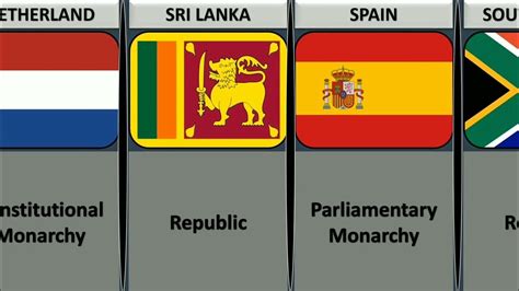 Form Of Government System Of Different Countries - YouTube