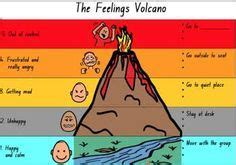 Behaviour Support - Emotion / Feelings / Anger Regulation Volcano ...