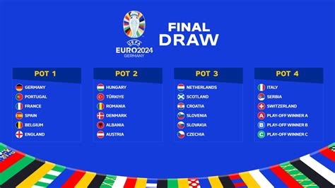 EURO 2024 final tournament draw pots confirmed | UEFA EURO 2024 | UEFA.com