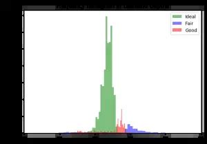 Multi Histogram – Machine Learning Plus