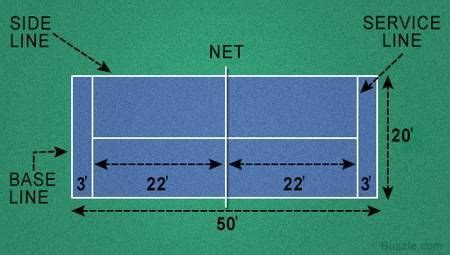 Paddle tennis court and net measurements #tennisrules | Tennis rules, Tennis, Tennis clubs