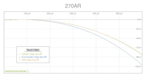 270 Ballistics Chart Long Range