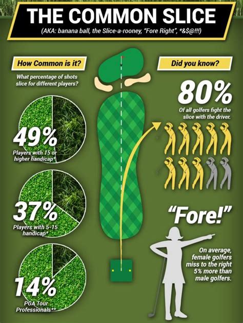 Did you know 80% of golfers fight the slice with their driver? Your ...