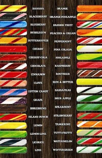 Flavored candy sticks | Old fashioned candies | Pinterest