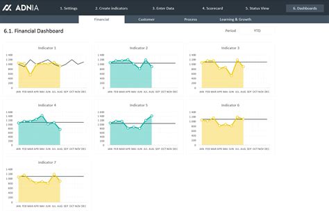 Balanced Scorecard Excel Template | Adnia Solutions