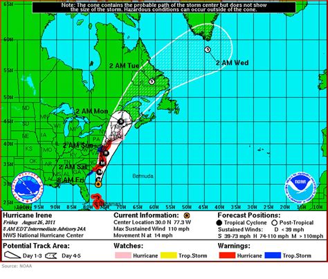 Hurricane Irene: America's east coast hunkers down | US news | The Guardian