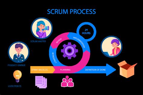 What Is Scrum Methodology? & Scrum Project Management