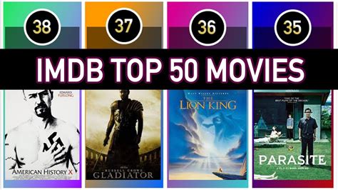 IMDB TOP 50 MOVIES - Most IMDb rated movies - YouTube