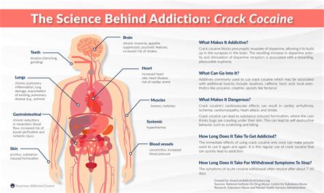 Crack vs Cocaine: What's The Difference Between Crack & Cocaine?