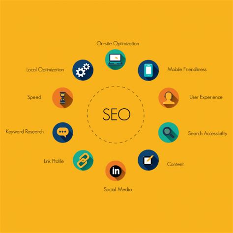 9 Elements Your SEO Strategy MUST Include for 2020 - LYFE Marketing