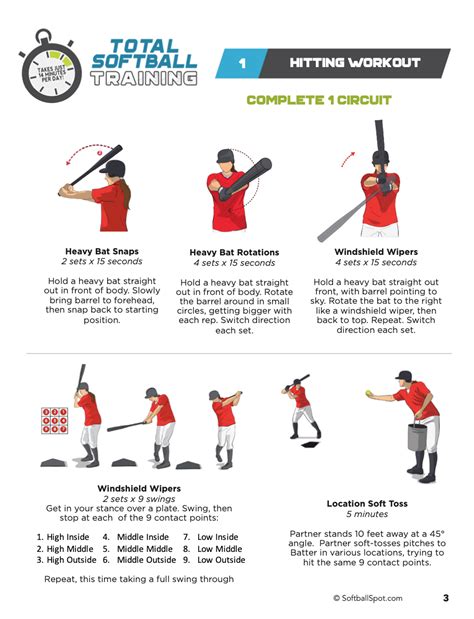 Total Softball Training - Softball Spot