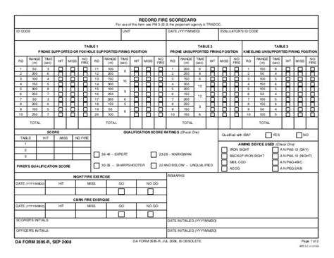 Army Weapons Qual Score Sheet