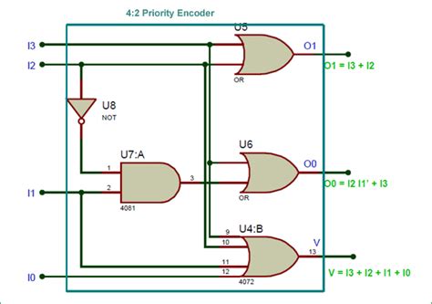 Binary Encoders: Basics, Working, Truth Tables & Circuit Diagrams