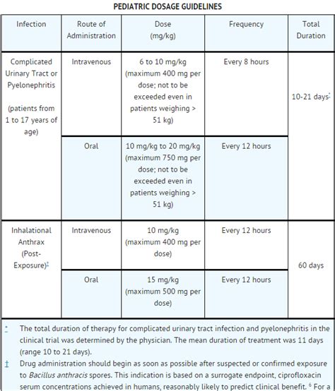 Ciprofloxacin (oral) - wikidoc