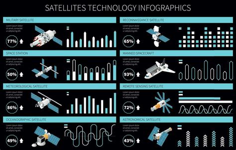 Satellite Types Infographics 27179021 Vector Art at Vecteezy