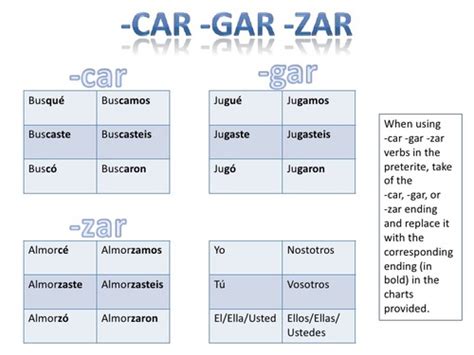 -car, -gar and -zar verbs Flashcards | Quizlet