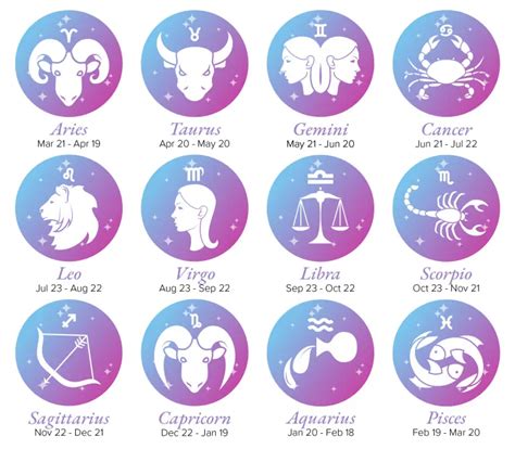 12 Zodiac Signs Explained Simply: List, Dates, Meanings & More