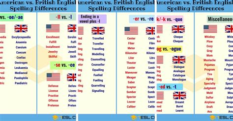 Important American and British Spelling Differences • 7ESL