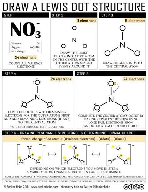 Molecular Modeling – Digital and Analog | Middlebury College Chem 103 lab