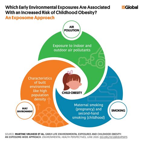 Which Early Environmental Expo [IMAGE] | EurekAlert! Science News Releases