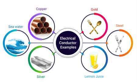 What Is A Conductor - The Science Behind Conductive Materials