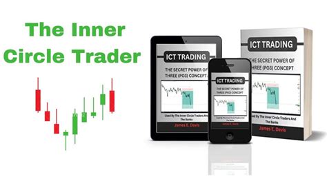 Inner Circle Trader: The ICT Trading Strategy