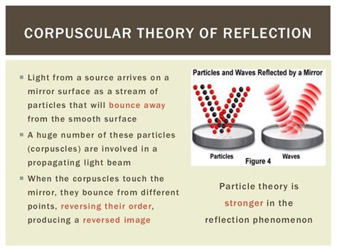 Particle theory of light