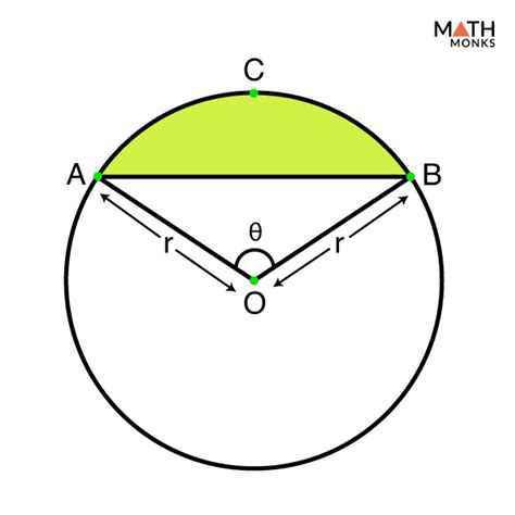 Segment of a Circle – Definition, Formulas, Examples