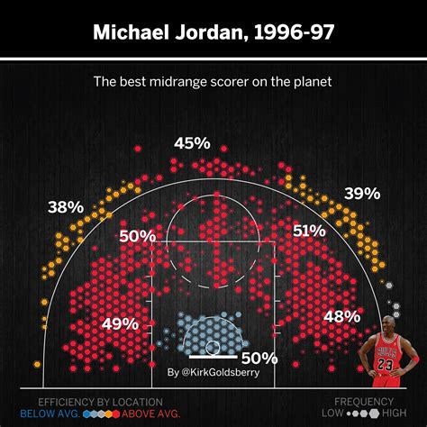 Why Michael Jordan's scoring prowess still can't be touched - ABC7 Chicago