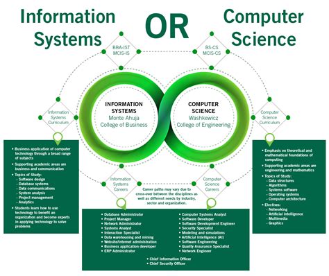 Computer Information Systems Books - Amarillo College - Computer Information Systems : Computer ...