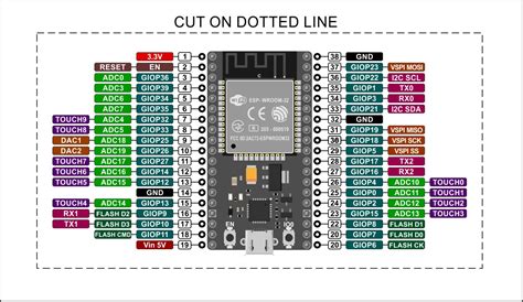 Esp32 Wroom Da Module Pin De Led Integrado