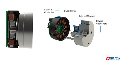 Magnetic coupling and drive, gear pumps | Diener Precision Pumps