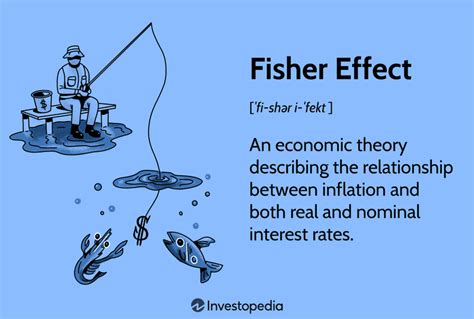 Fisher Effect Definition and Relationship to Inflation