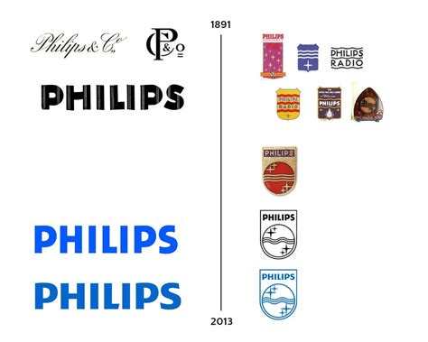 Philips Logo Philips Symbol Meaning History And Evolution