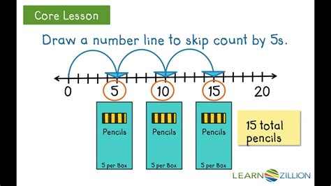 Skip-count by 5s and 10s using a number line - YouTube