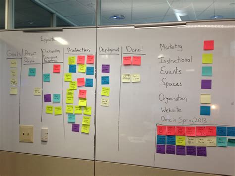 A fantastic article on how a marketing department uses a kanban board to initiate, track and ...