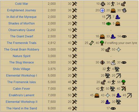 OSRS Crafting Guide: 1-99 Cheap/Expensive Methods