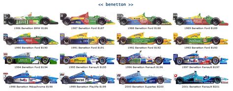 FulTrot: Benetton F1 team