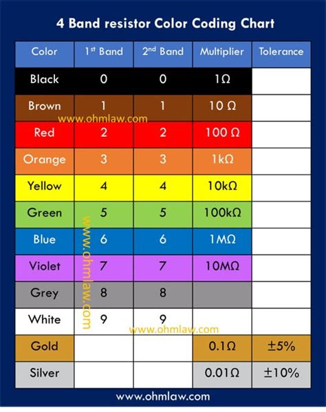 1k Ohm Platinum Resistance Chart