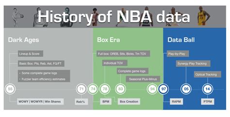 NBA Box Score Data | NBAstuffer