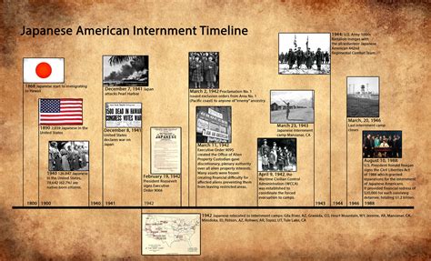 Japanese Internment Camp Timeline on Behance