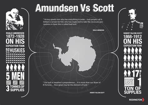 ARE YOU AN AMUNDSEN OR SCOTT? | Exploradores, Infografia